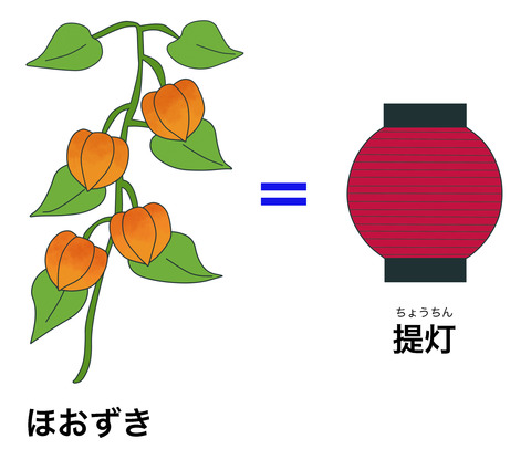 blogほおずき