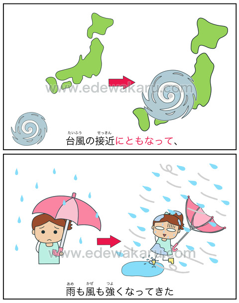 blogにともなって（変化）
