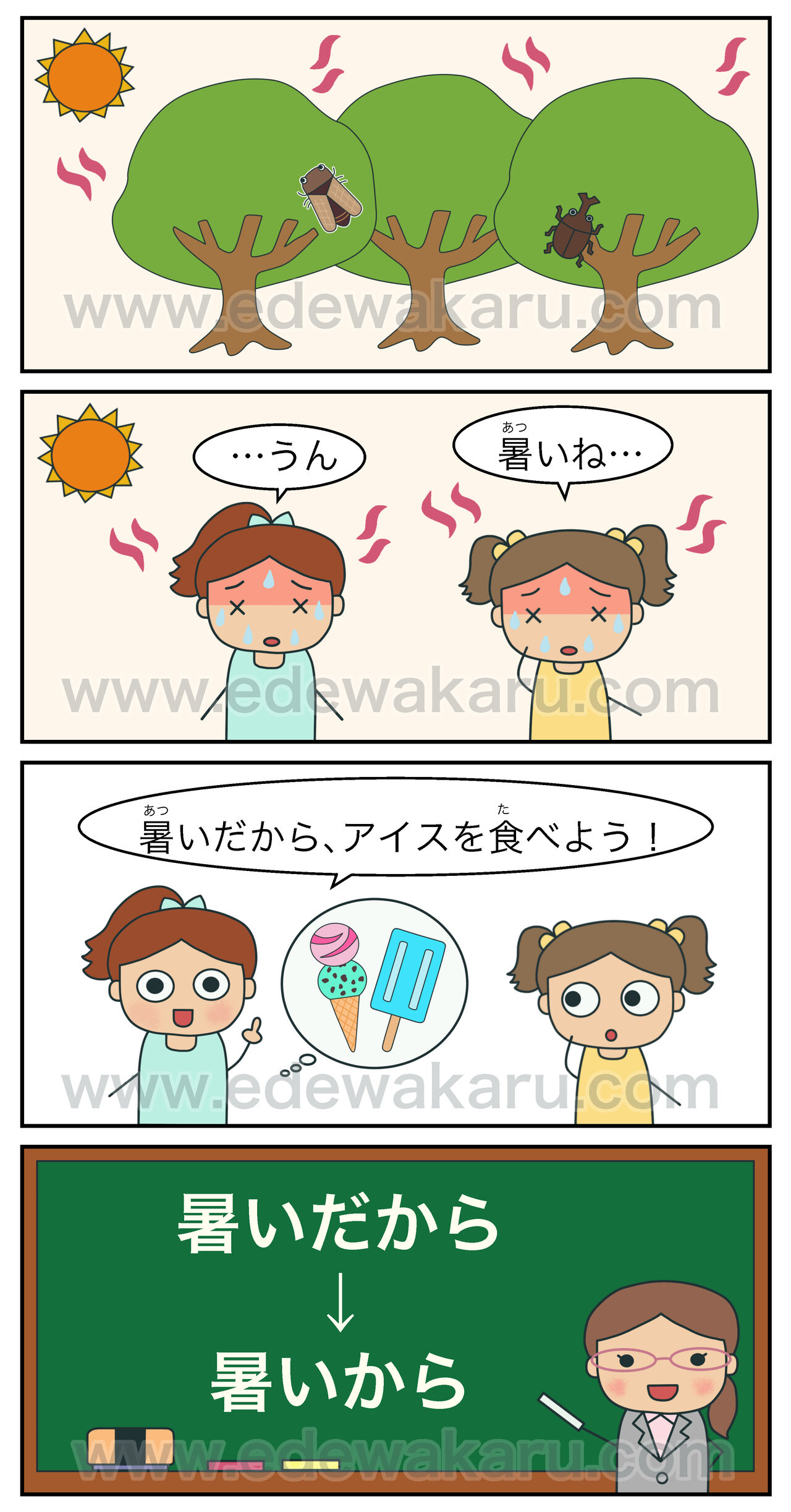 暑いだから アイスを食べよう 間違った日本語 絵でわかる日本語
