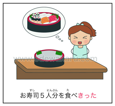blogきる