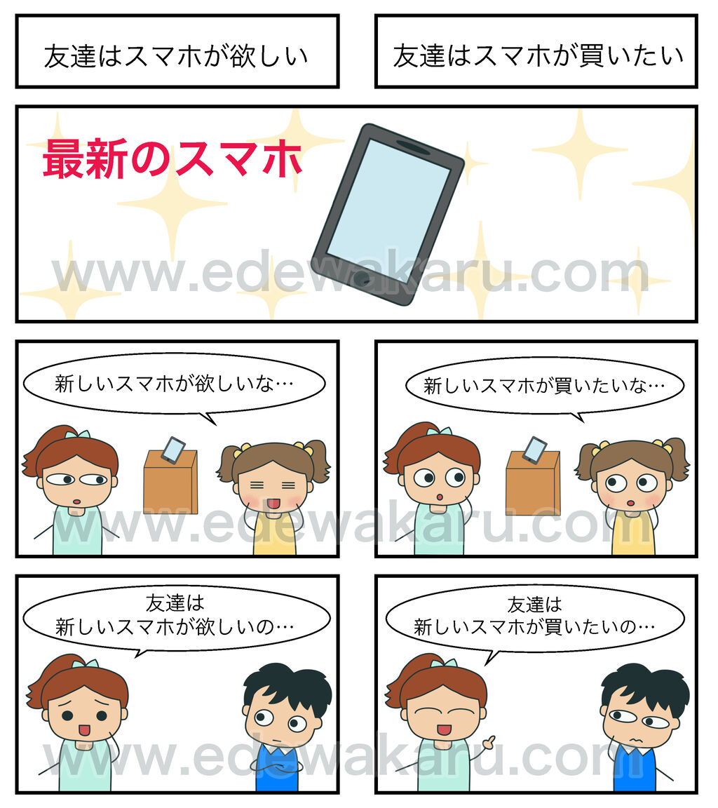がる がっている 日本語能力試験 Jlpt N4 絵でわかる日本語 がる がっている 日本語能力試験 Jlpt N4 絵でわかる日本語