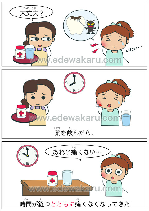 blogとともに(変化)
