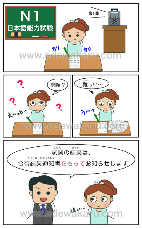 をもって 手段 日本語能力試験 Jlpt N1 絵でわかる日本語 をもって 手段 日本語能力試験 Jlpt N1 絵でわかる日本語