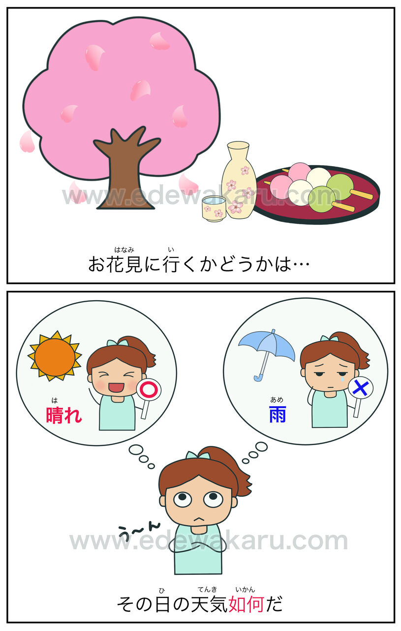 如何|日本語能力試験 JLPT N1 : 絵でわかる日本語