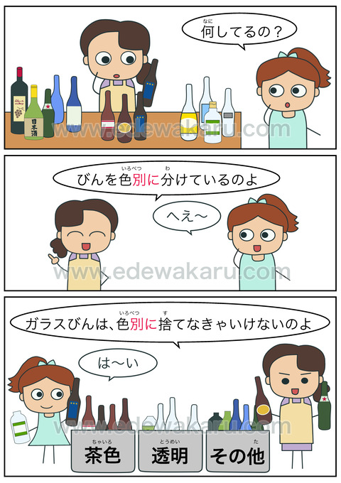 blog別に(N別に)
