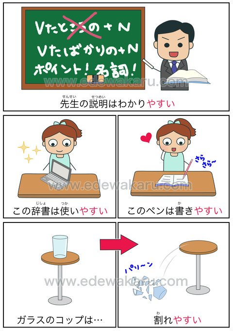 blogやすい