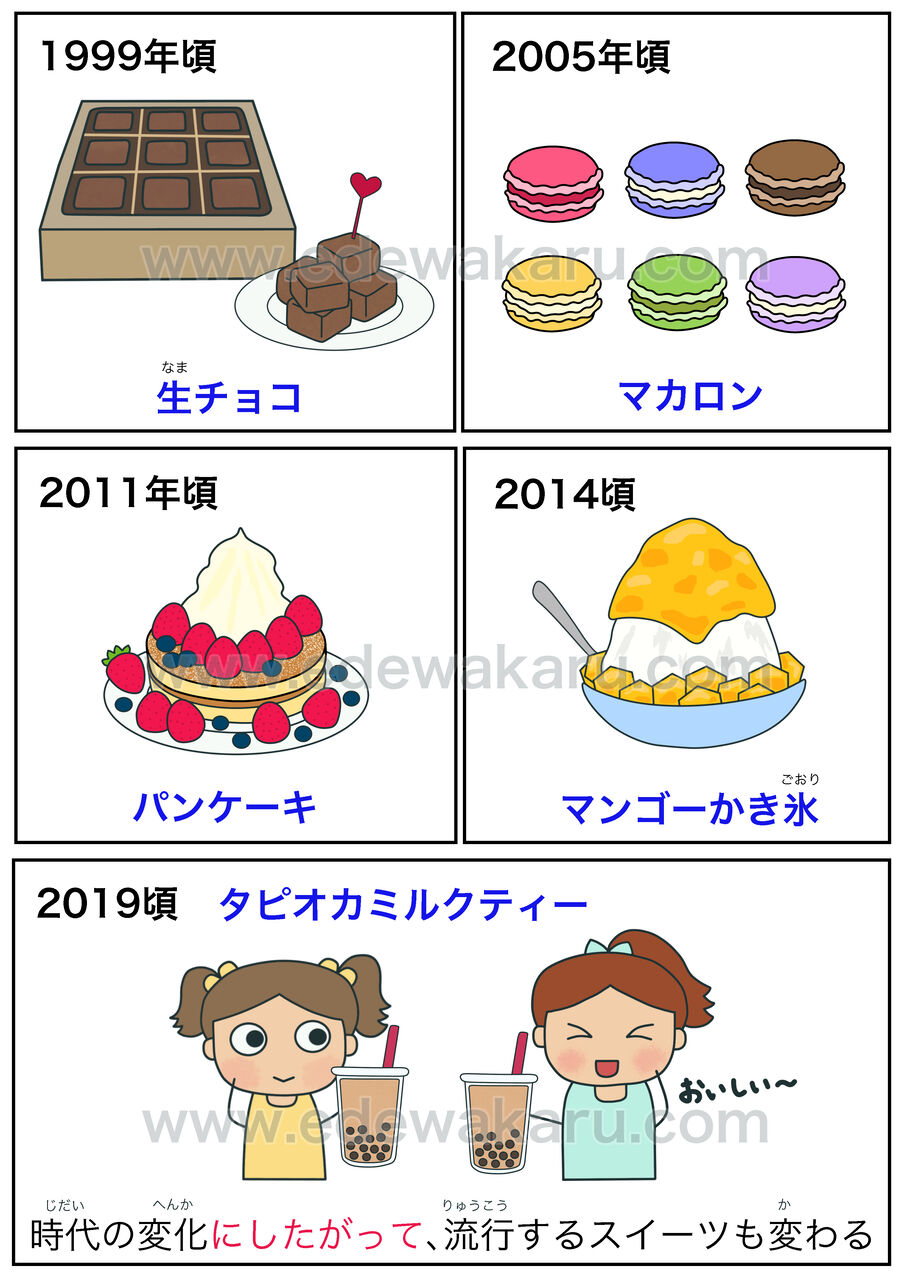 にしたがって 変化 日本語能力試験 Jlpt N３ 絵でわかる日本語