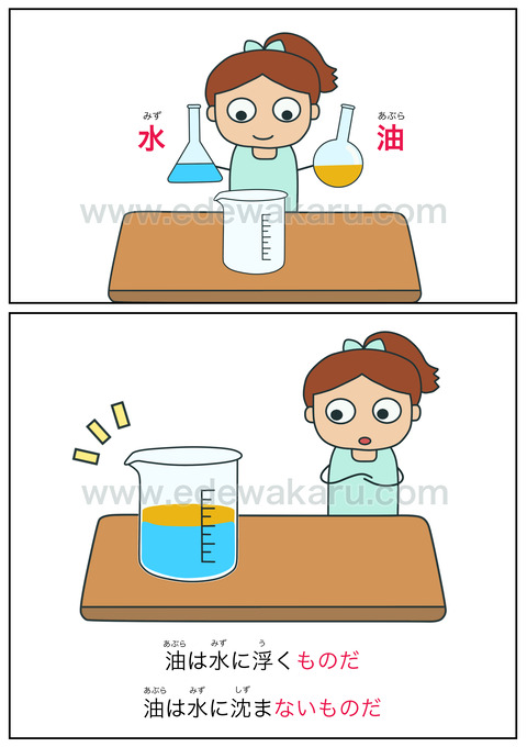 blogものだ(本来の性質)