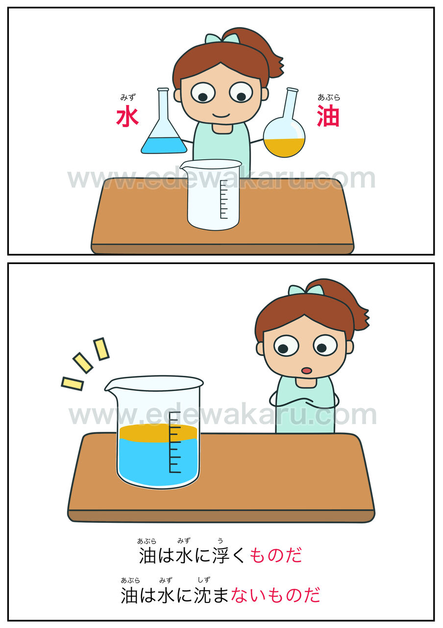 ものだ ないものだ 本来の性質 日本語能力試験 Jlpt N２ 絵でわかる日本語