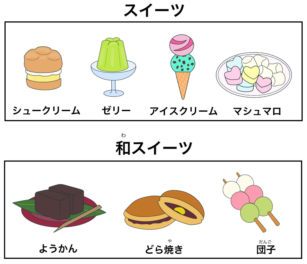 スイーツ と デザート 絵でわかる日本語 スイーツ と デザート 絵でわかる日本語