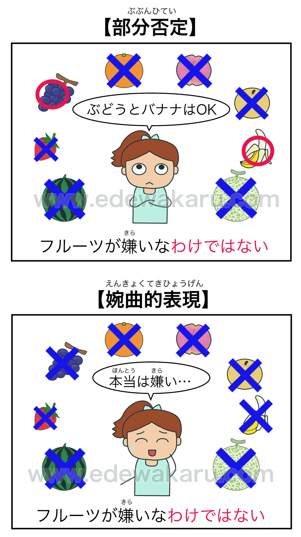 わけではない 日本語能力試験 Jlpt N3 絵でわかる日本語 わけではない 日本語能力試験 Jlpt N3 絵でわかる日本語