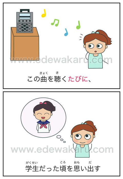 blogたびに