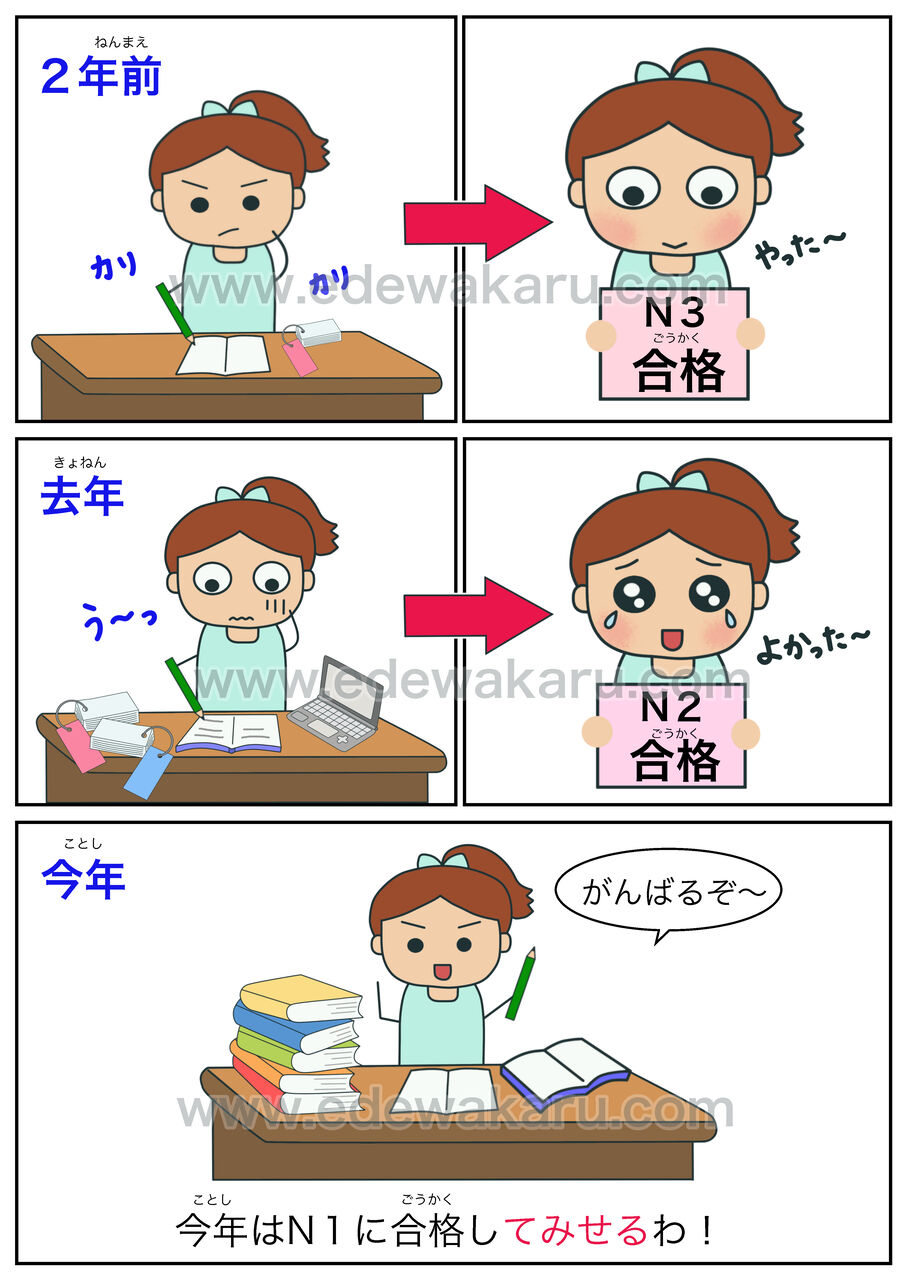 てみせる 決意 日本語能力試験 Jlpt N１ 絵でわかる日本語