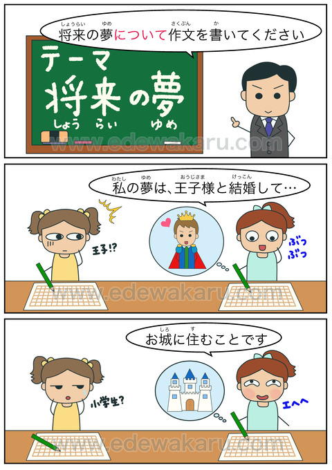 blogについて