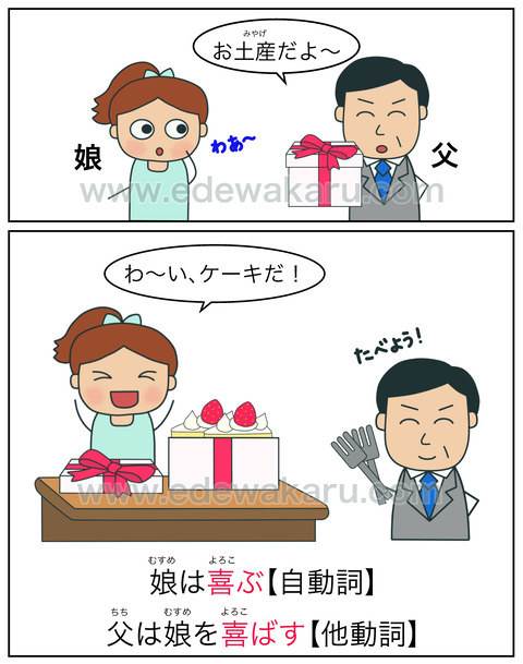 喜ぶ 喜ばす 自動詞 他動詞 絵でわかる日本語