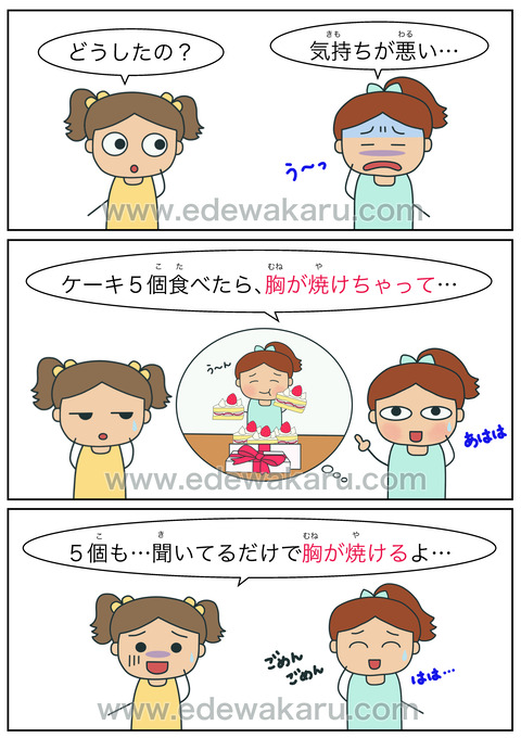 blog胸が焼ける