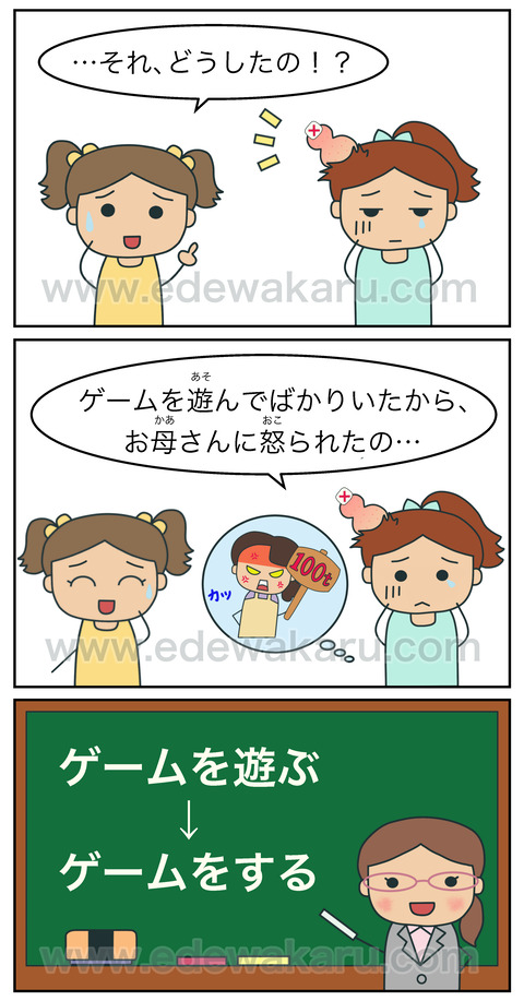 blogゲームを遊んでばかりいる