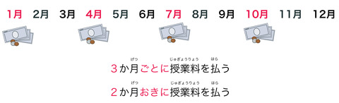 blogごとにvsおきに授業料