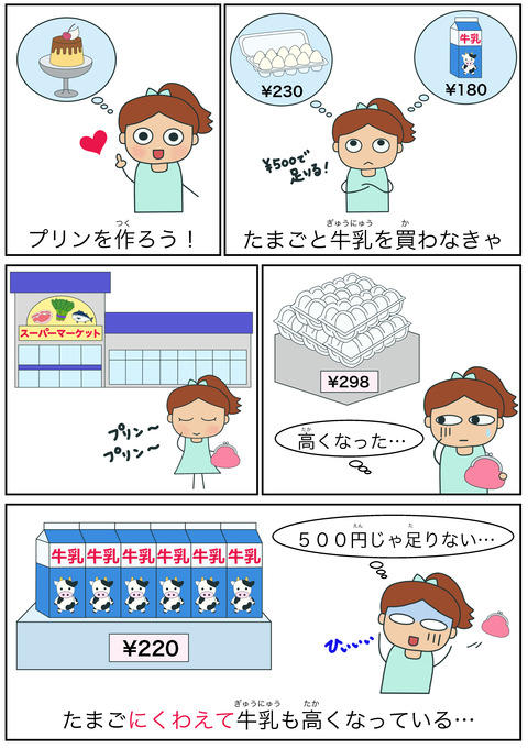 blogにくわえて