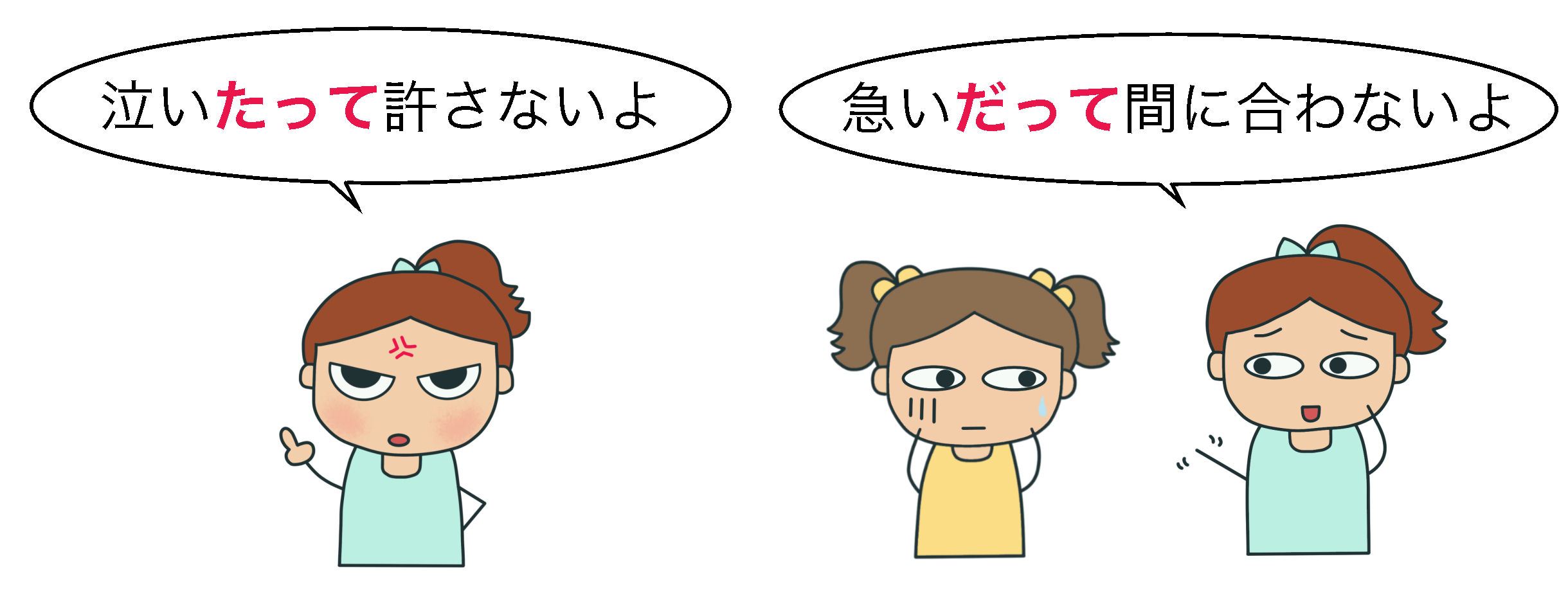 〜たって・〜だって|日本語能力試験 絵でわかる日本語 〜たって・〜だって|日本語能力試験 絵でわかる日本語