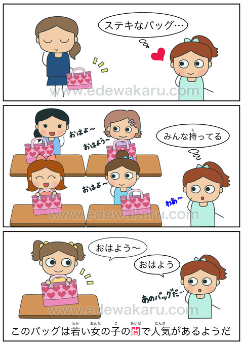 blog間(関係)