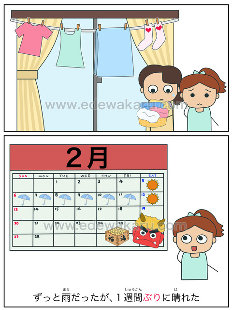 blogぶり（期間）