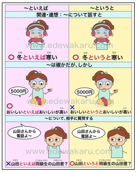 といえばvsというと