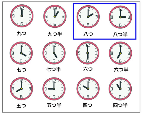 blog３時のおやつ時計