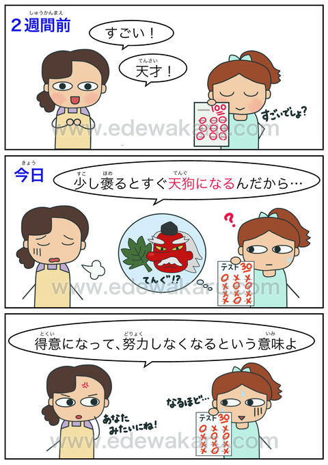blog天狗になる