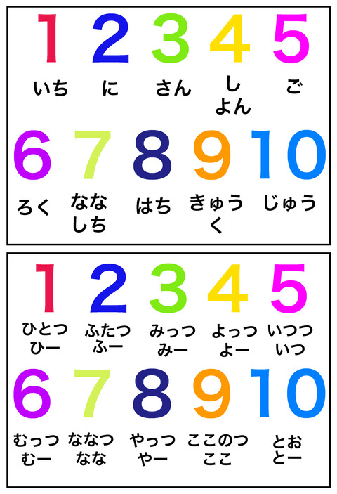 blog数え方