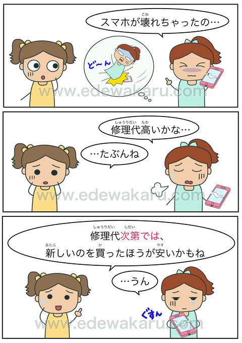 blog次第では