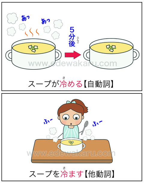 blog冷める・冷ます