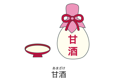 blog甘酒