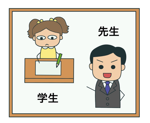blogテストをする