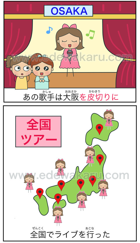 blogを皮切りに