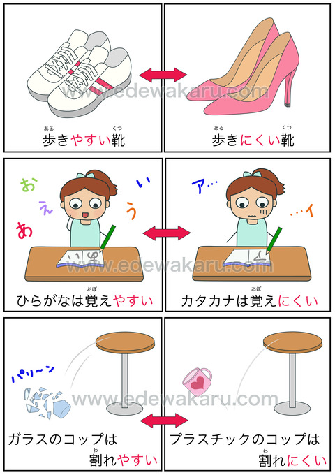 やすい」と「〜にくい」 : 絵でわかる日本語