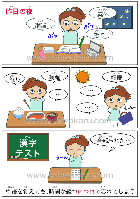 blogにつれて