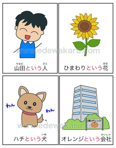 blogという(名前)