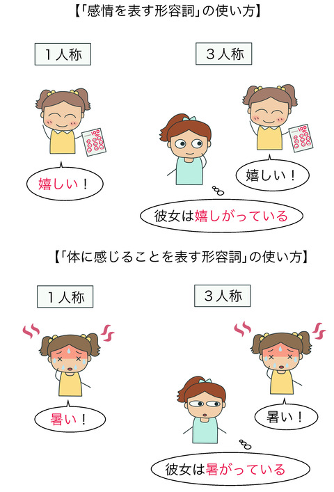 FB〜がる:〜がっている③