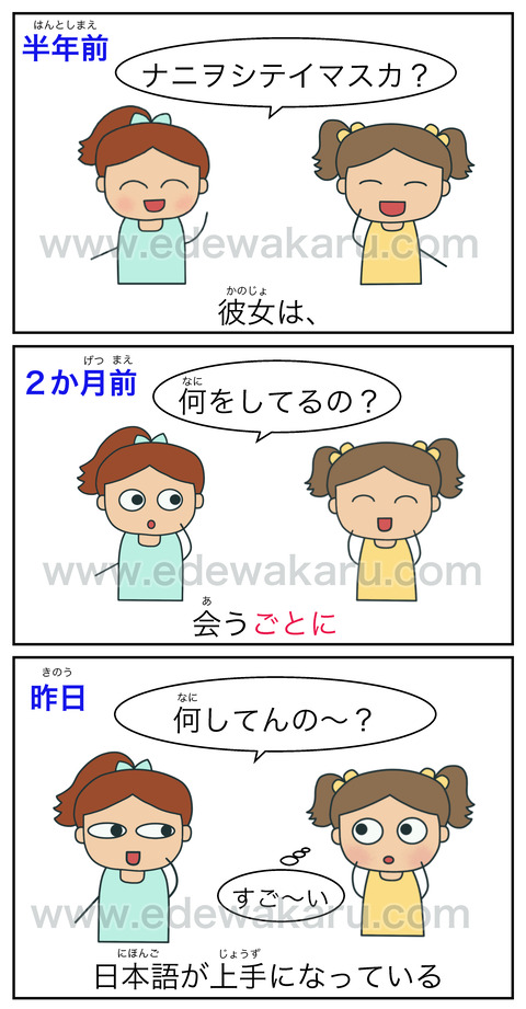 blogごとに（変化）