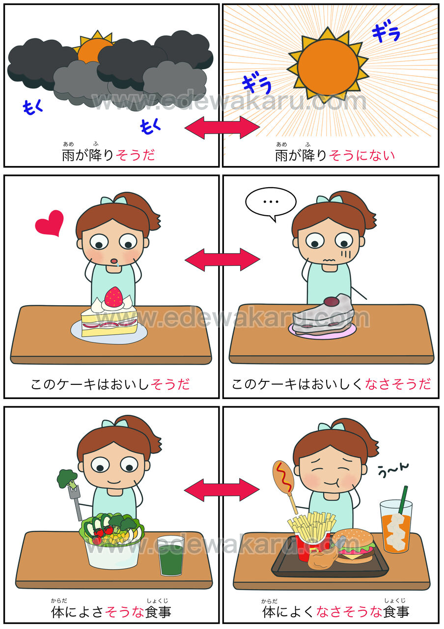 〜そうにない・〜そうもない・〜そうにもない｜日本語能力試験 JLPT N4 : 絵でわかる日本語