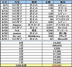 200908タナボタ 200908タナボタ