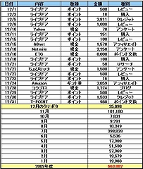 200912タナボタ 200912タナボタ