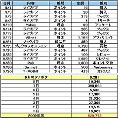 200909タナボタ 200909タナボタ