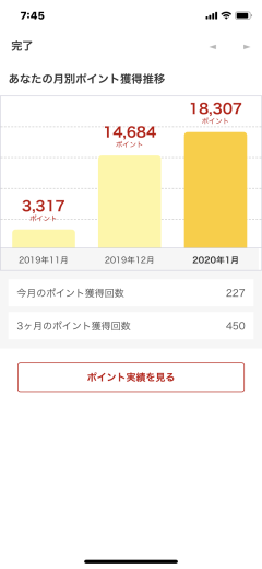楽天ポイント