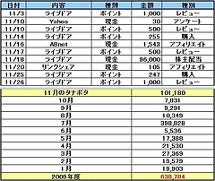 200911タナボタ 200911タナボタ