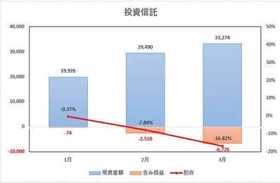 投資2003