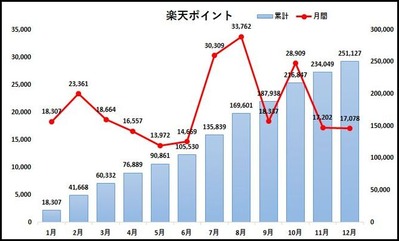 楽天ポイント202012