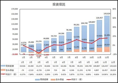 投資ファンド202012