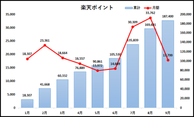 202009楽天